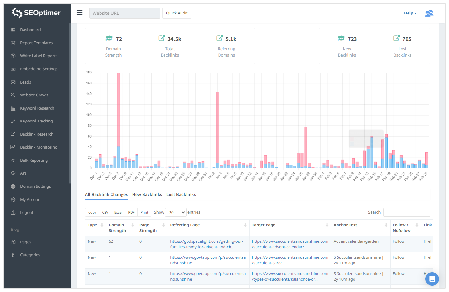 ferramenta de monitoramento de backlink